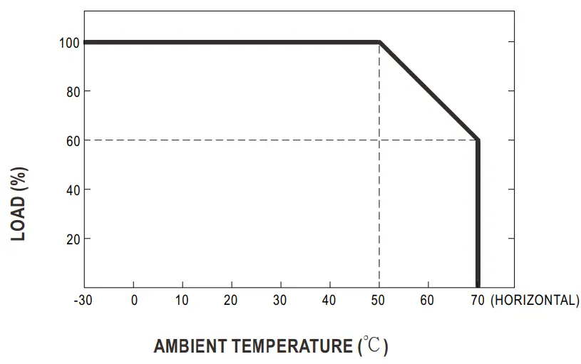 MEAN WELL ENC-360 Series 360W Programmable Desktop Type Battery Charger - fig 4