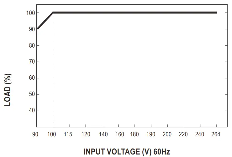 MEAN WELL ENC-360 Series 360W Programmable Desktop Type Battery Charger - fig 5