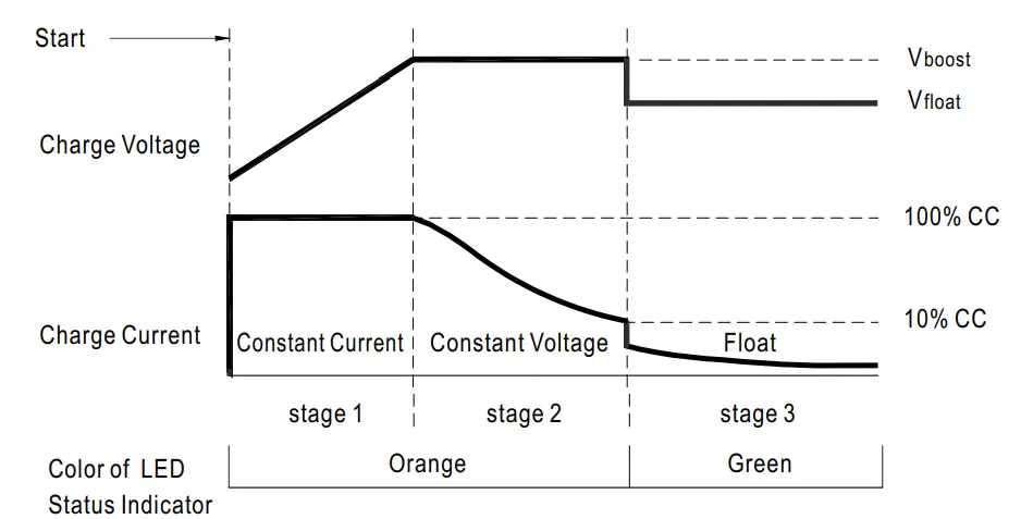 MEAN WELL ENC-360 Series 360W Programmable Desktop Type Battery Charger - fig 6