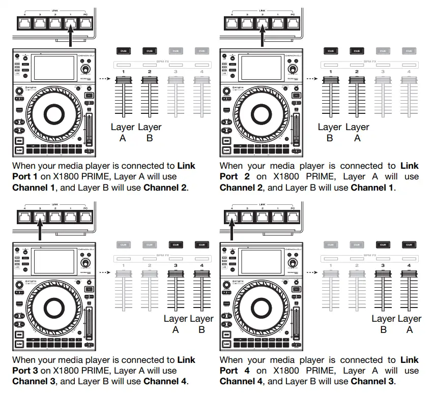 DENON DJ X1800 Prime Professional DJ Mixer - DJ media players together
