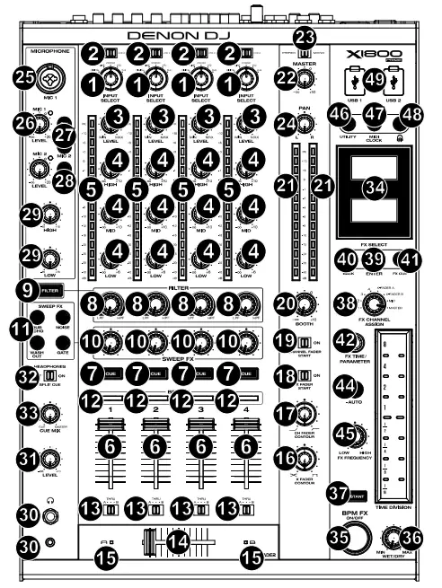 DENON DJ X1800 Prime Professional DJ Mixer - Top Panel