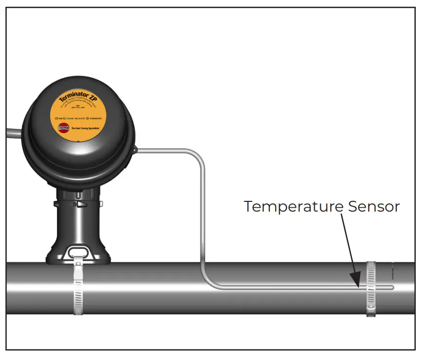 Installation Procedures