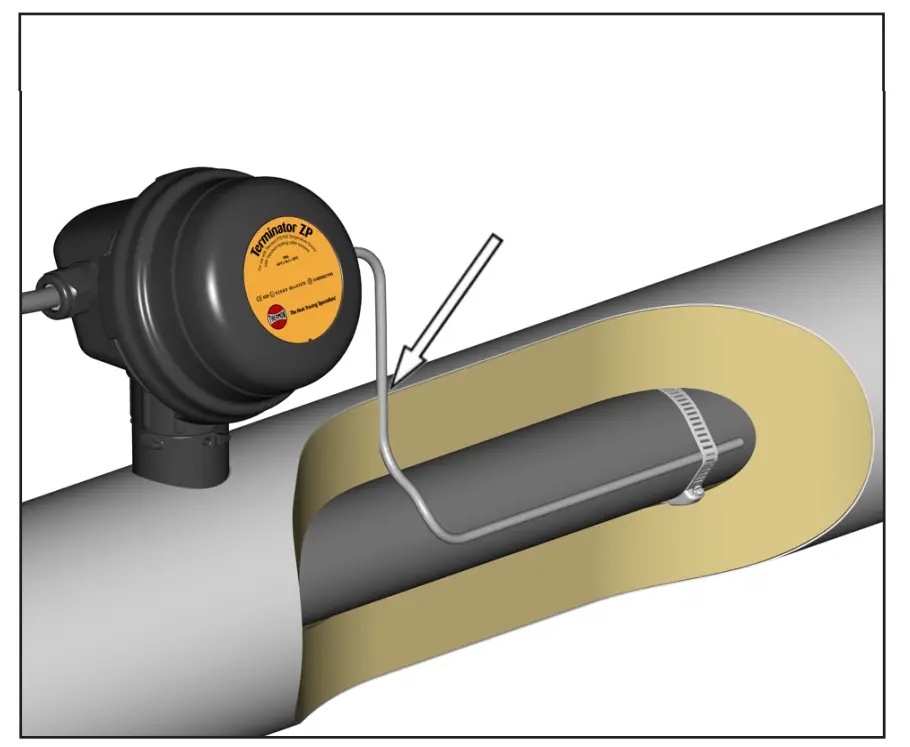 Installation Procedures