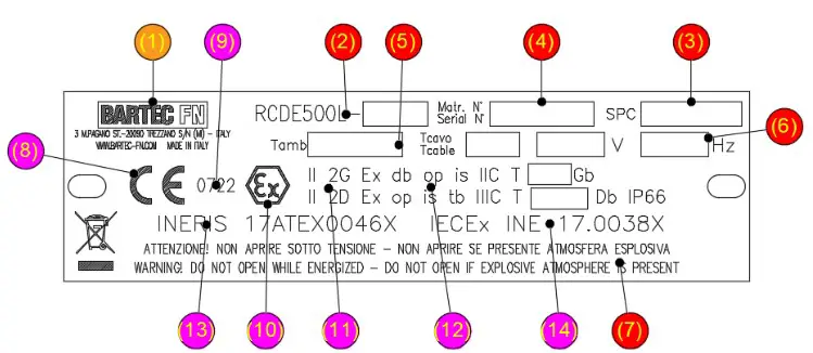 BARTEC TYPE RCDE500L Floodlight - overview 3