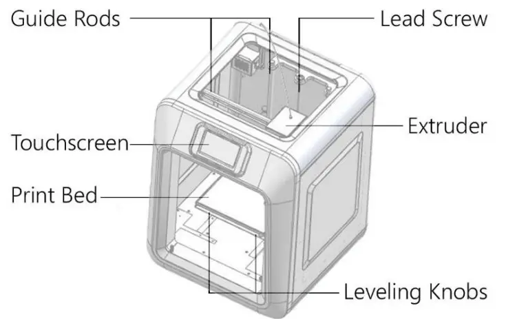 MAKERPI K5 Plus Multi Functional 3D Printer - figure 2