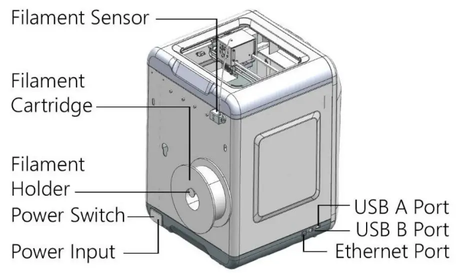 MAKERPI K5 Plus Multi Functional 3D Printer - figure 3