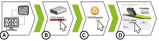 TrueCam M7 GPS Dual Professional Dashcams - 6