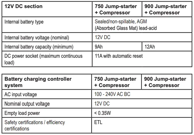 Electrical specifications