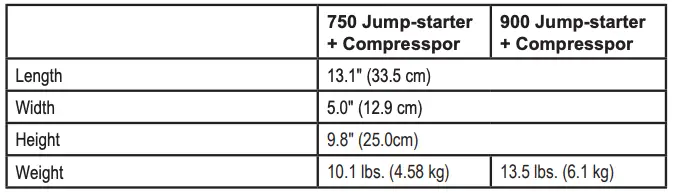 Physical specifications