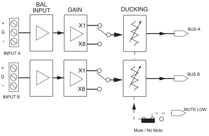 BOGEN BAL2S Balanced Input Module--- Block
