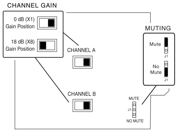 BOGEN BAL2S Balanced Input Module--- Channel