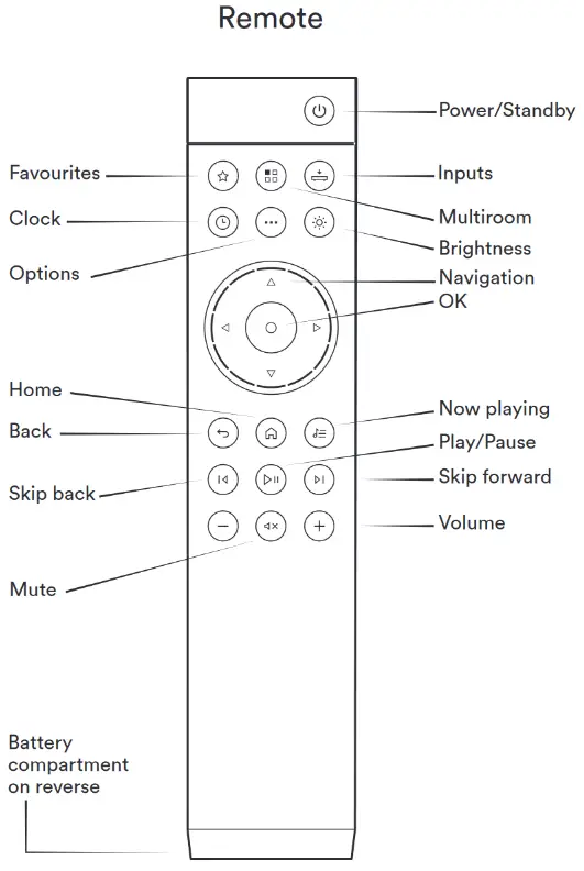 MOON AUDIO Naim Uniti Atom Headphone Edition - Powering On and Settings