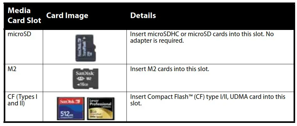 NS-CR25A2-C Multi-Format Memory Card Reader - Card slots 2