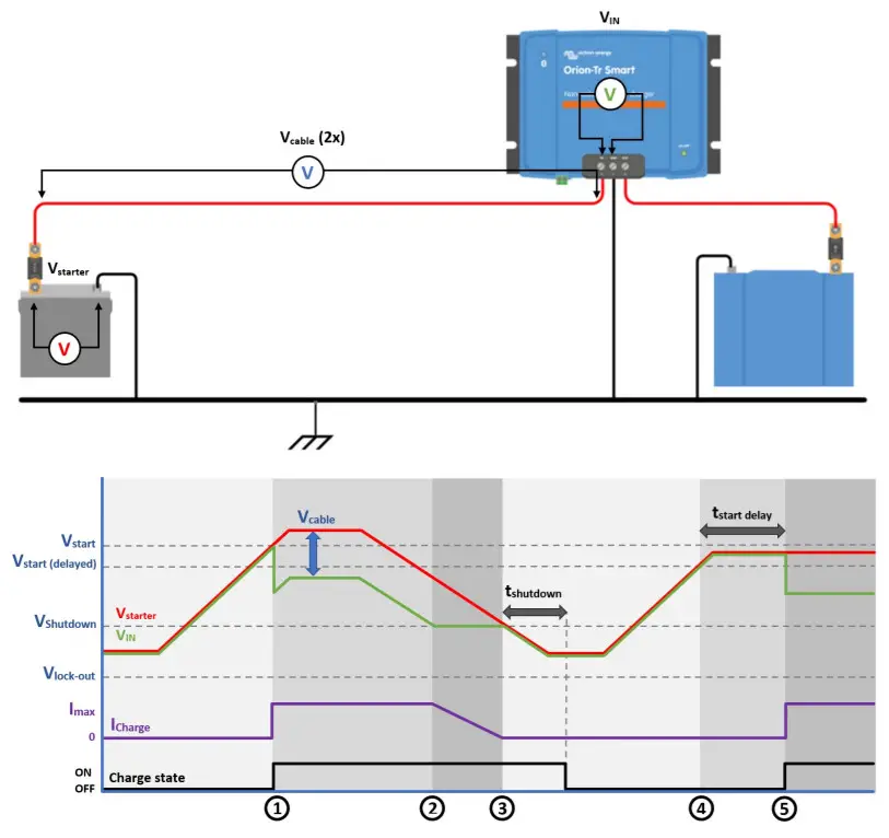 victron energy Orion-Tr Smart DC-DC Charger Non-Isolated -figure 10
