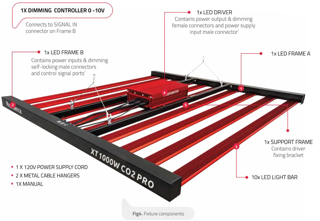 PHOTONTEK XT1000W CO2 Pro Full Spectrum LED - Contents
