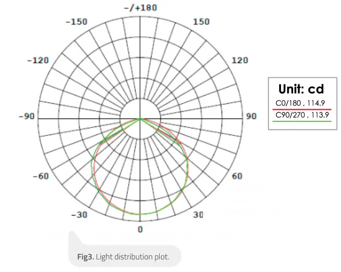 PHOTONTEK XT1000W CO2 Pro Full Spectrum LED - Light distribution curve