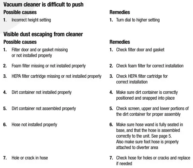 Bissell 16N5 Series Health Home Vacuum - Troubleshooting