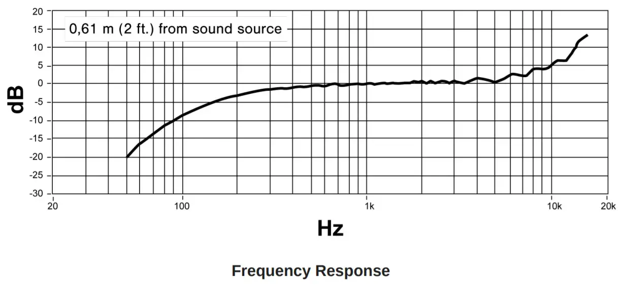 SHURE MVL Omnidirectional Condenser Lavalier -figure 4