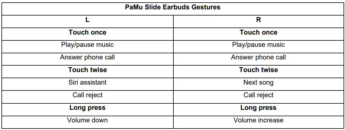PaMu QCC3020 TWS Earbuds User Manual - How to gesturing the PaMu Slide earbuds