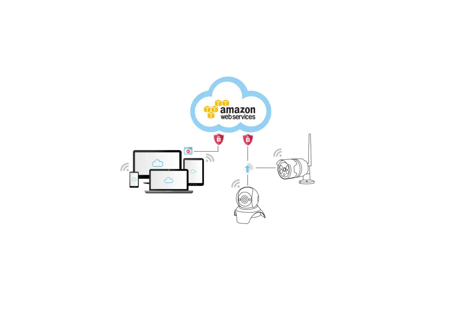 E-smarteck Ycc365 Plus Cloud Wifi Camera User Manual E-smarteck Ycc365 Plus Cloud Wifi Camera User Manual