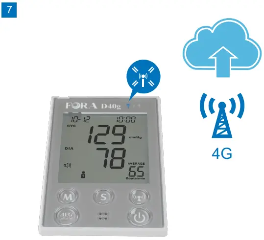 FORA D40G Blood Glucose Plus Blood Pressure Monitoring System - PATCH 7