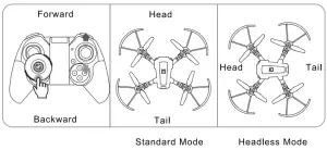 GGBOND G10 Mini RC Drone with Camera for Kids -Headless Mode