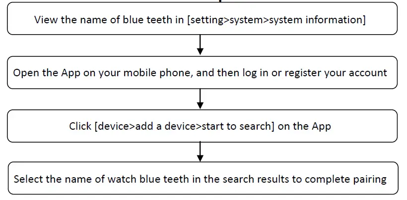 Shenzhen Heshun Kang Intelligent Technology H10 Smart Heart Rate Bracelet FIG 4