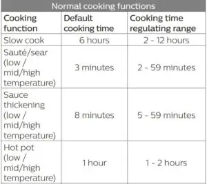 Normal cooking functions fig 1
