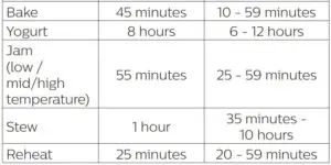 Normal cooking functions fig 2