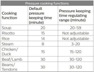 Pressure cooking functions