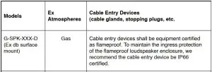 FIG 11 Choosing cable-entry devices