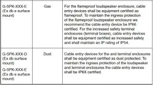 FIG 12 Choosing cable-entry devices