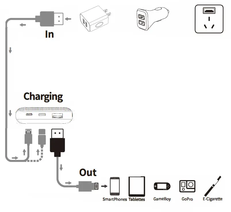 Shenzhen Esorun Technology MAG5000W Magnetic Wireless Power Bank - Charging
