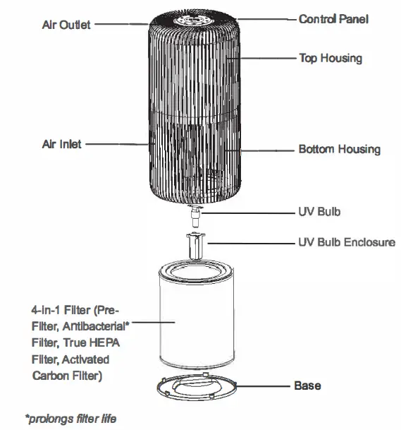pore Purezone Turbo Smart Air Purifier FIG 1
