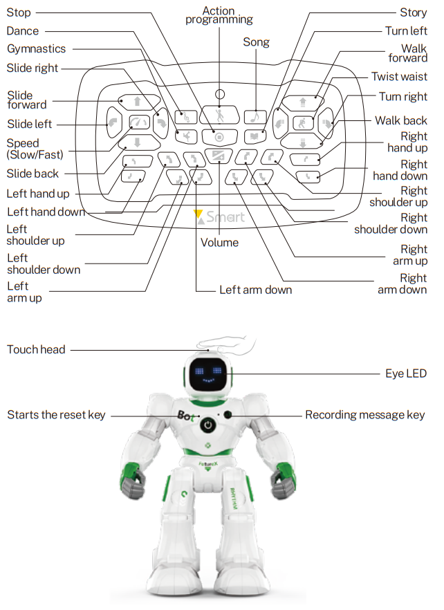 Ruko Ru4413 Carle Smart Robots for Kids - Controls And Robot