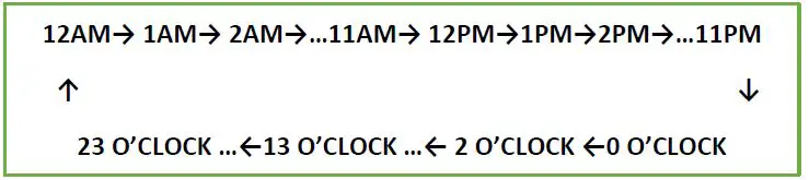 INDEPENDENT LIVING 756488 Digital Talking Watch With Front Speaker Fig2