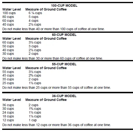 WestBend L5613I Large Capacity Coffee Makers FIG 1