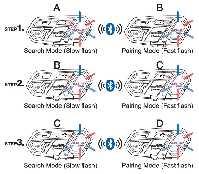 Multiple intercom pairing procedure
