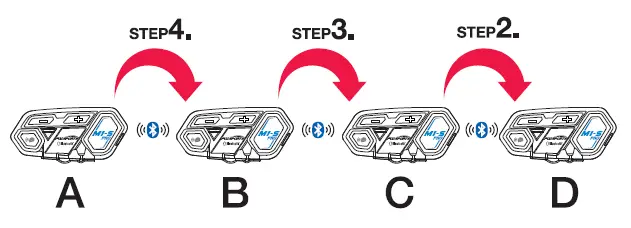 Multiple intercom reconnect procedure