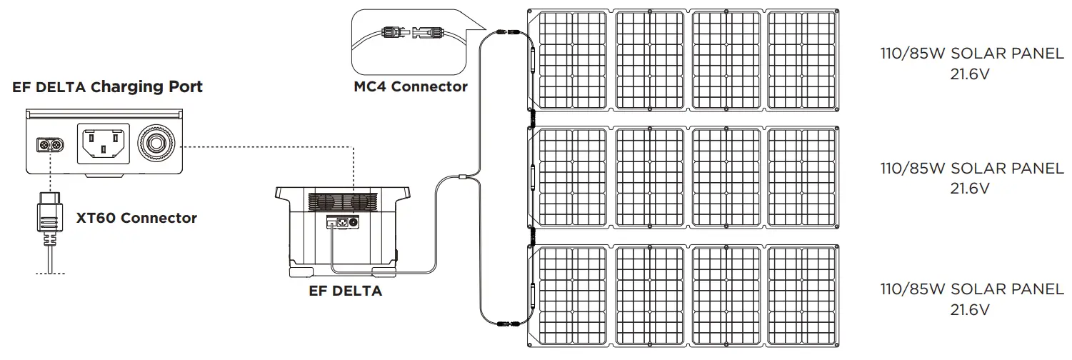 COFLOW EF DELTA River Pro Portable Power Station 720Wh - Charging Port