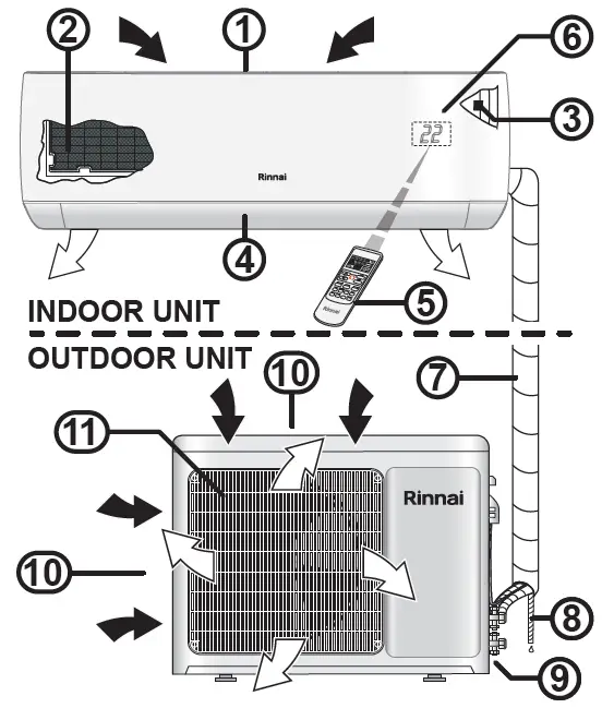 Rinnai HSNCJ25B CJ Series Split Type Wall Mounted Air Conditioner FIG 1