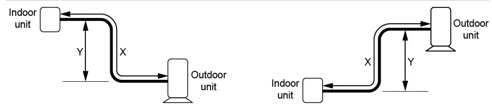 Rinnai HSNCJ25B CJ Series Split Type Wall Mounted Air Conditioner FIG 4