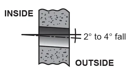 Rinnai HSNCJ25B CJ Series Split Type Wall Mounted Air Conditioner FIG 6
