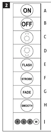 HAMRON 017345 LED Strip FIG 3