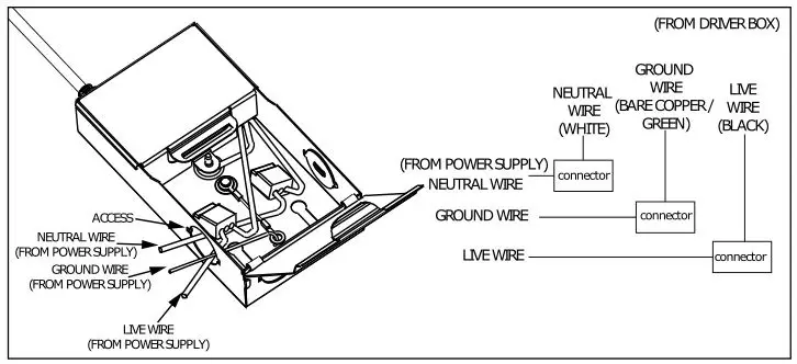JunoConnect Bluetooth or ZigBee Installation Instructions - Connect the wires