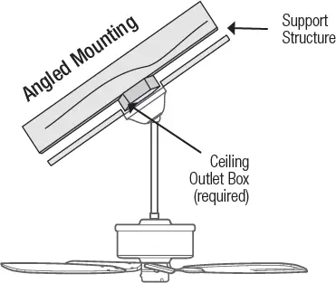 angled mounting
