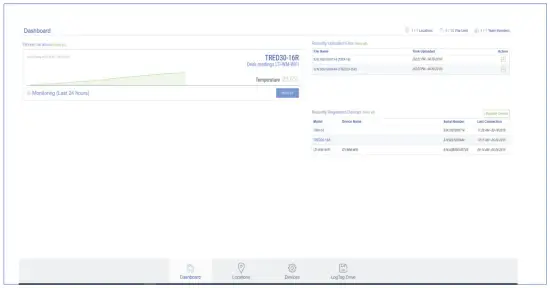Dashboard Viewing Results