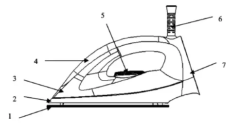 Nero-742200 Non-Stick-Dry-Iron- fig 1