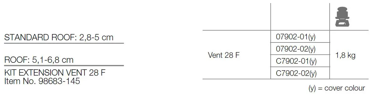 FIAMMA VENT 28 F Rooflight fig 4