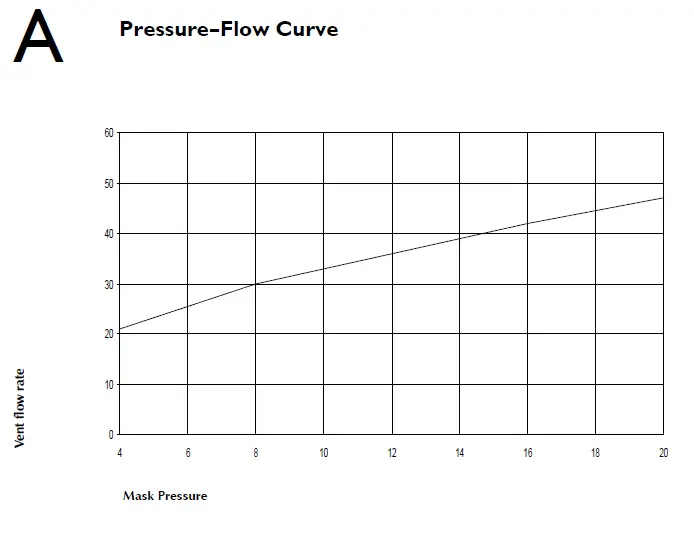 RESMED 61802 Mirage Kidsta Nasal Mask 1